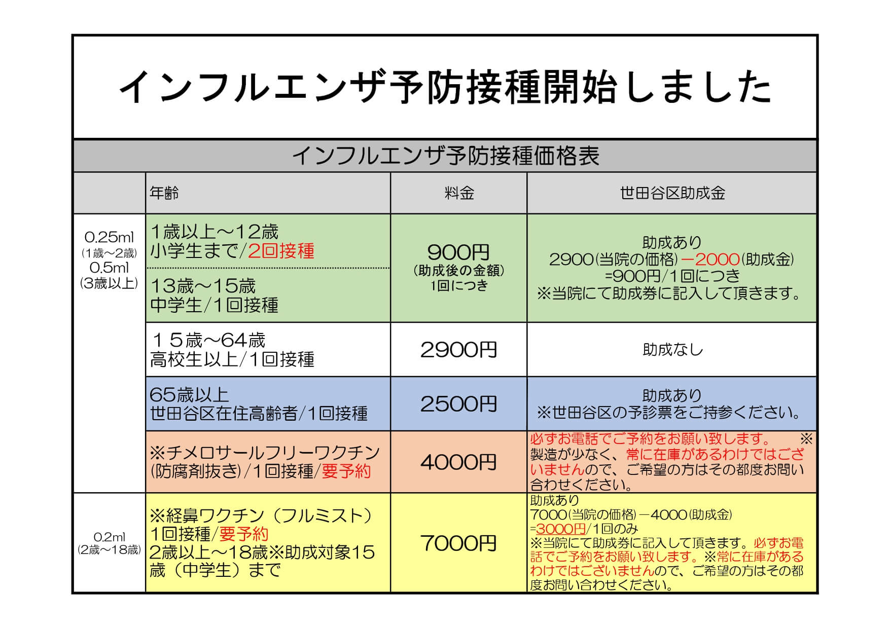インフルエンザ価格表