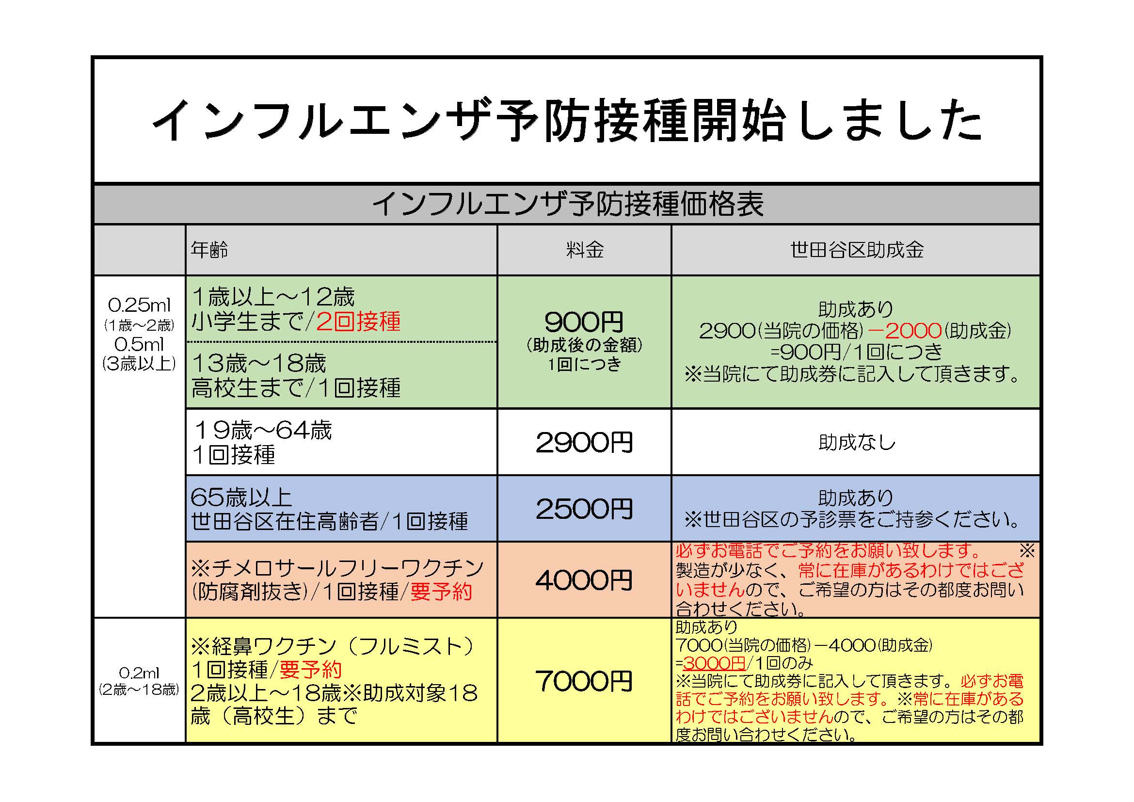 インフルエンザ価格表